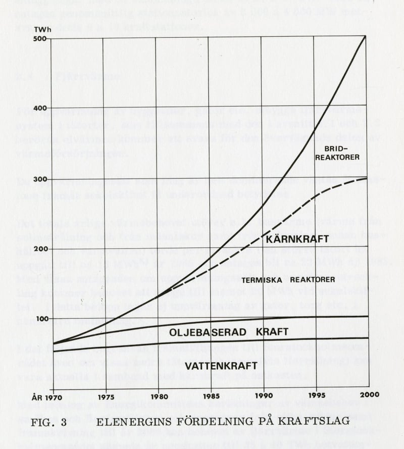 Forecast: Electrical energy by type Forecast: Electrical energy by type