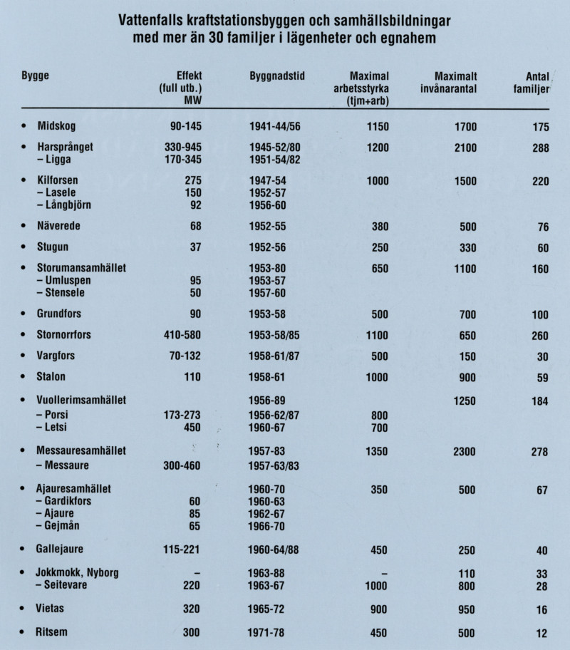 Power station construction communities